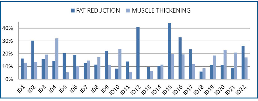 emscupt mri study graph muscle gain and fat loss