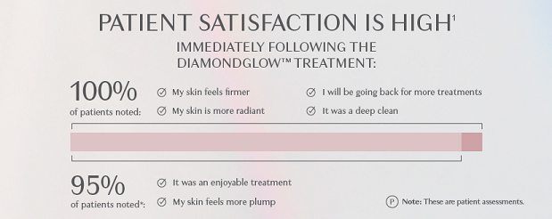 diamond glow patient satisfaction is high