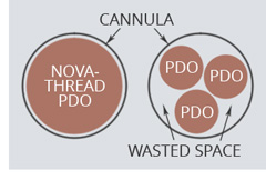 PDO Novathreads